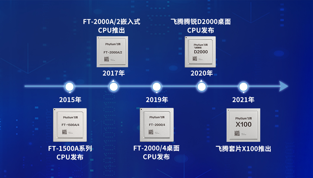 【高能計算機(jī)】全國產(chǎn)化軍工級COMe核心板新品來襲 安全自主可控(圖6)