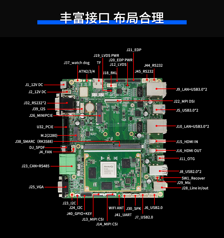 【新品首發】RK3588核心板+底板強強結合 助力邊緣計算方案靈活化實現(圖3) 【新品首發】RK3588核心板+底板強強結合 助力邊緣計算方案靈活化實現(圖3)