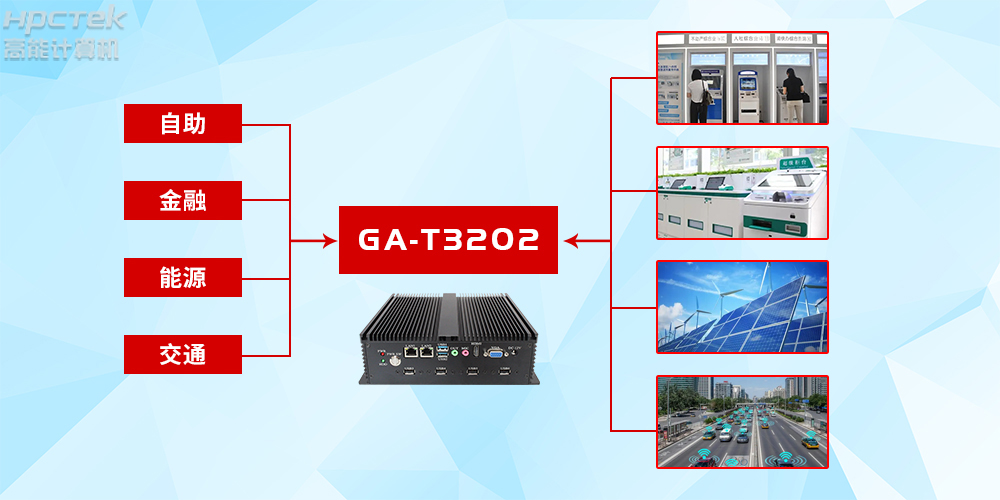 定制化將成為行業主流？高能計算機詳解國產工控機的發展趨勢(圖2)