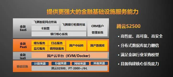 【高能時訊】重磅！飛騰新一代高可擴展多路服務器芯片騰云S2500來襲！