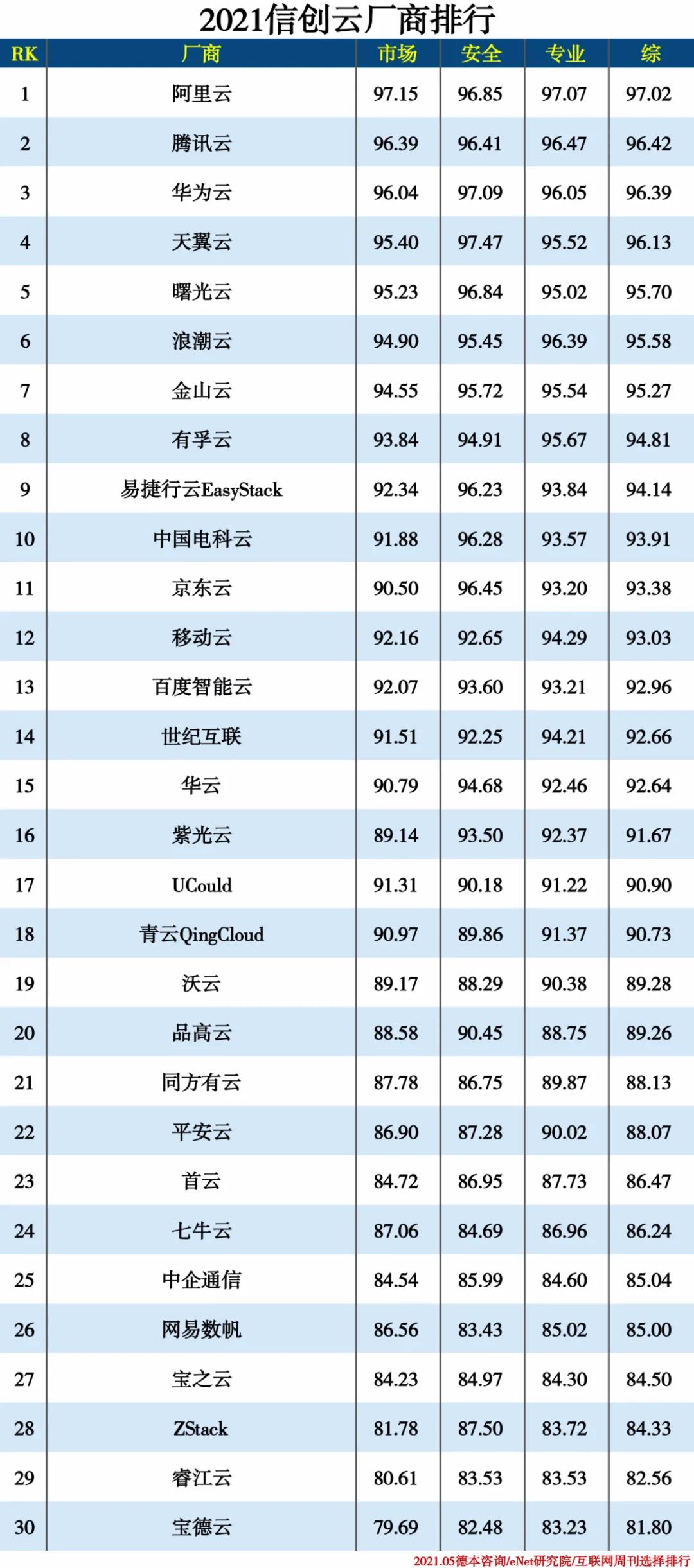 2021信創產業分類排行