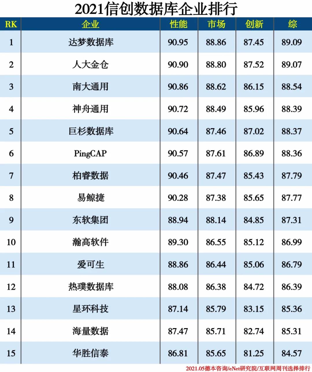 2021信創產業分類排行