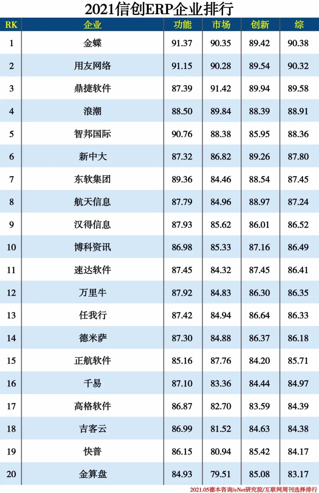 2021信創產業分類排行
