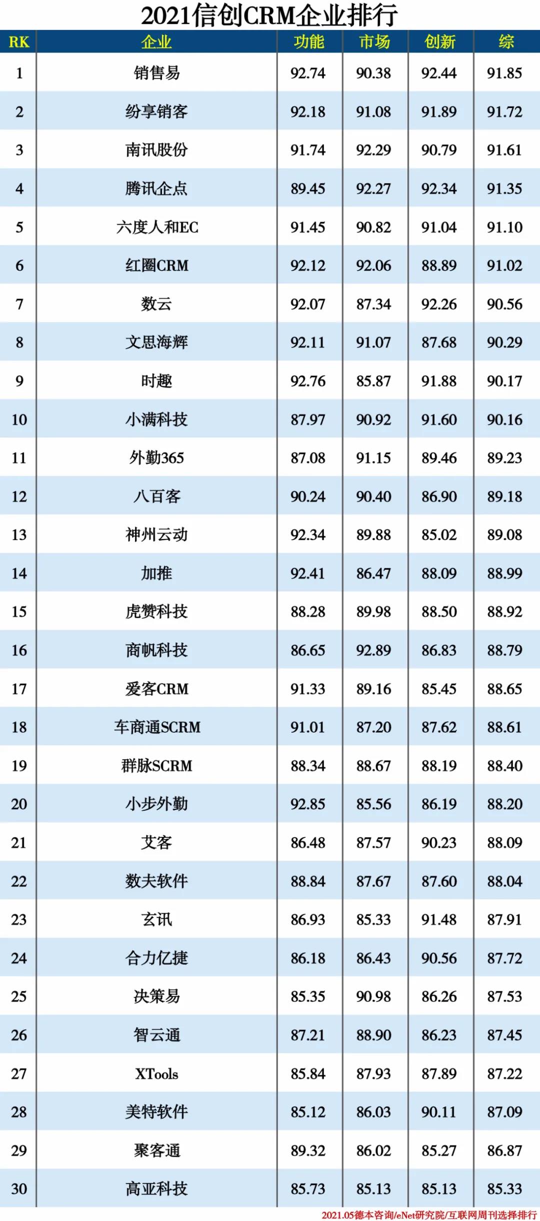 2021信創產業分類排行