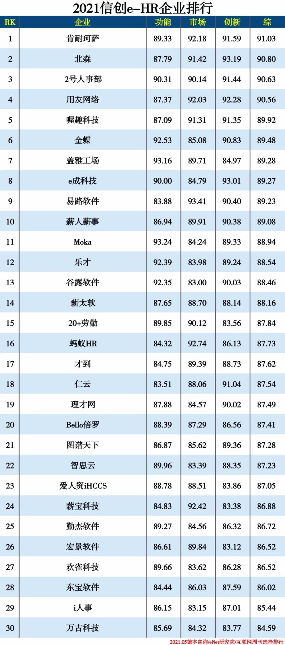 2021信創產業分類排行