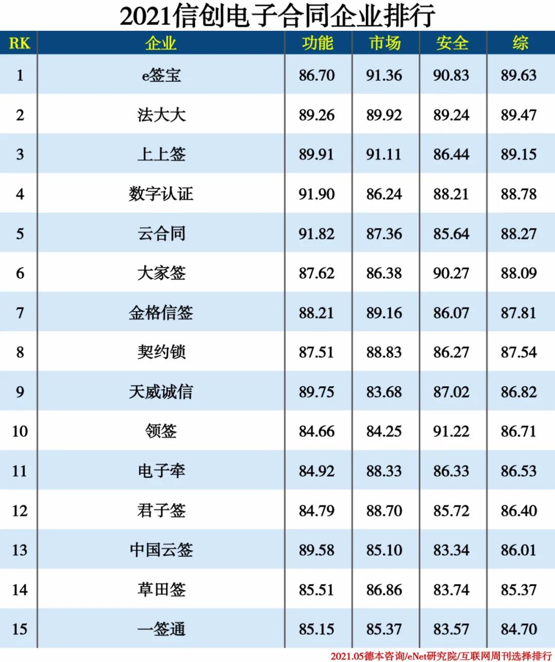 2021信創產業分類排行
