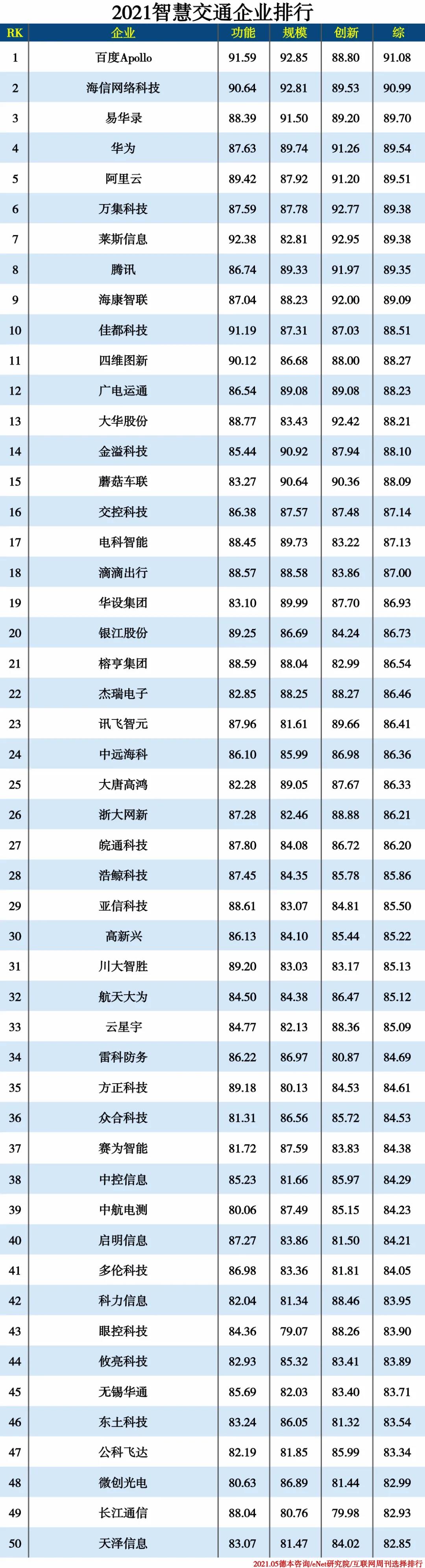 2021信創產業分類排行