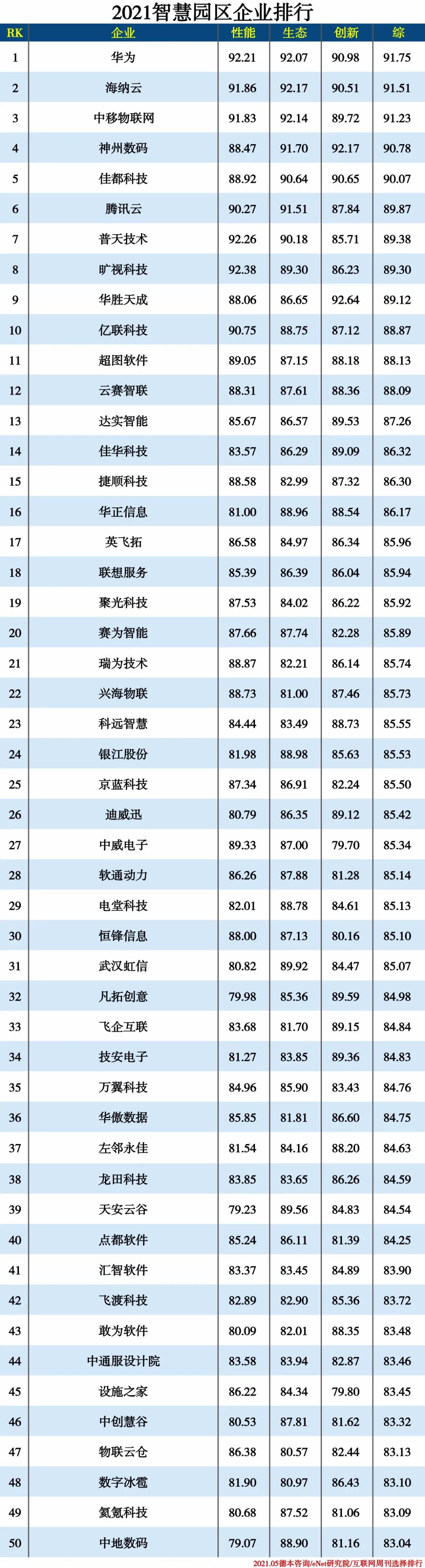2021信創產業分類排行